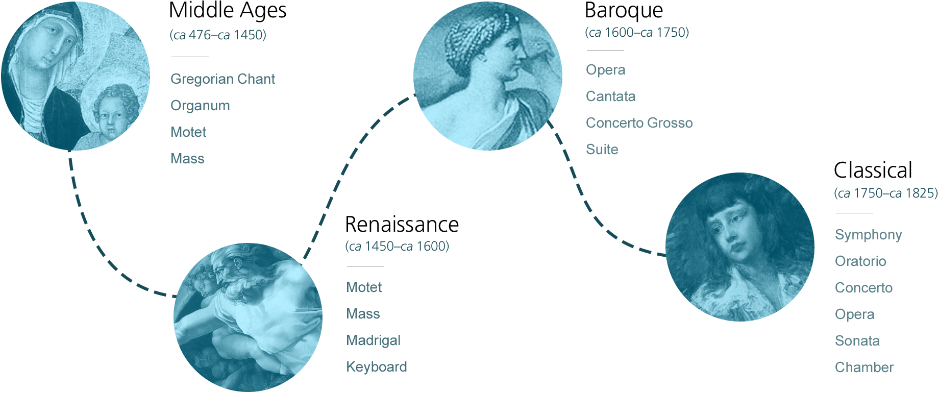 Middle Ages, Renaissance, Baroque and Classical desktop version